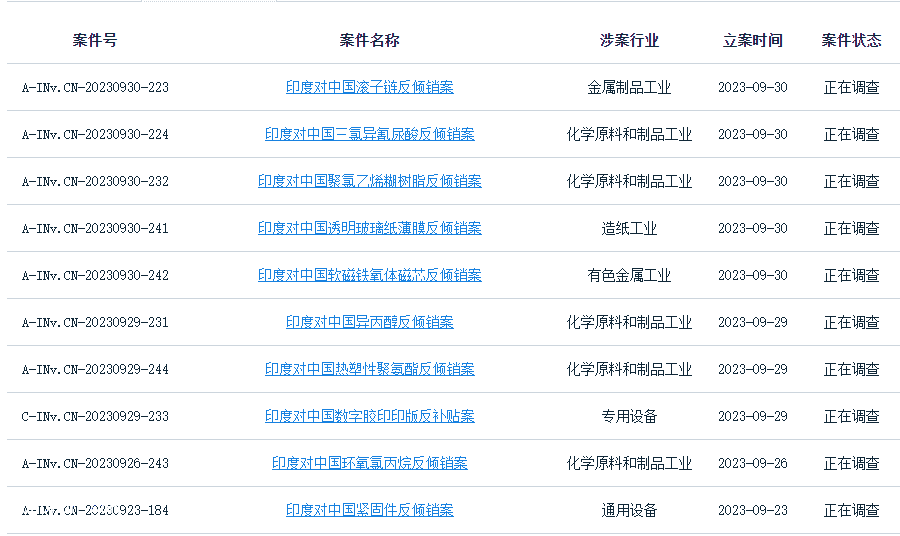 10天14查！印度發(fā)起“挑戰(zhàn)”，PVC、環(huán)氧、聚氨酯被瘋狂打壓?。ㄟ@都可以）