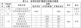 發(fā)力膠粘劑規(guī)模！發(fā)泡立邦擴建上海嘗試室