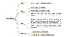 什么是模具發(fā)泡PU高回彈海綿？