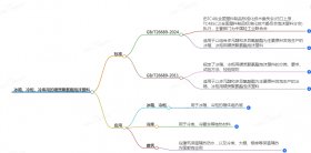 即將發(fā)布的冰箱、冷柜冷庫用的硬質(zhì)聚氨酯泡沫塑料標(biāo)準(zhǔn)有哪些變動